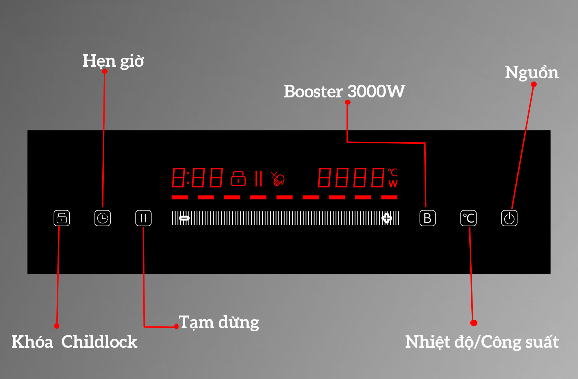 Bảng điều khiển hiện đại, rõ nét trên bếp Chef's EH-DIH369 PRO
