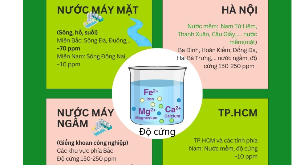 phân loại nước cứng cho máy rửa bát