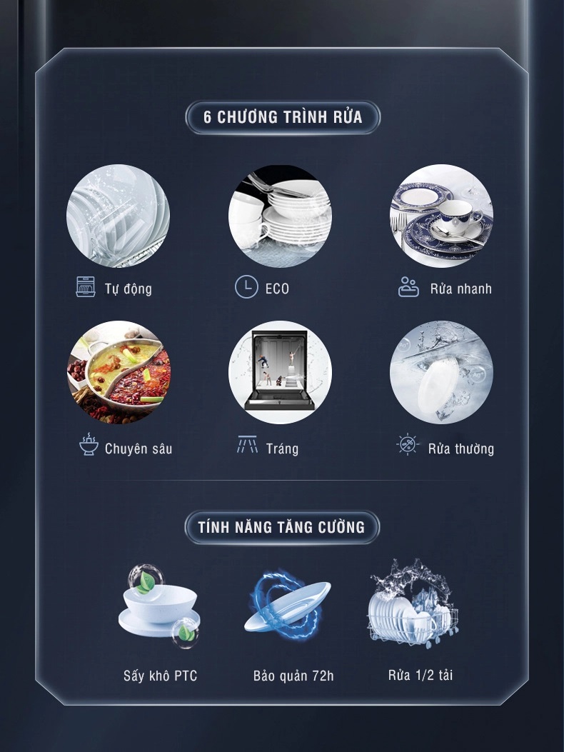Chương trình rửa của máy rửa bát Chef's
