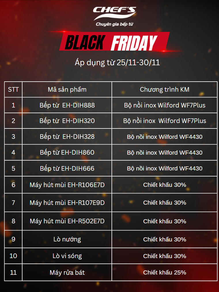 Danh sách sản phẩm sale